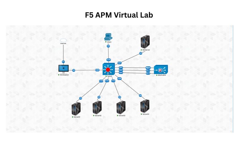 F5 APM Virtual Lab for Hands-On Practice